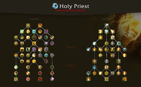 holy priest bis trinkets As a Holy Priest your priority should be Soulwarped Seal of Wrynn, due to its class specific restriction, following that you should be looking at weapons or trinkets that